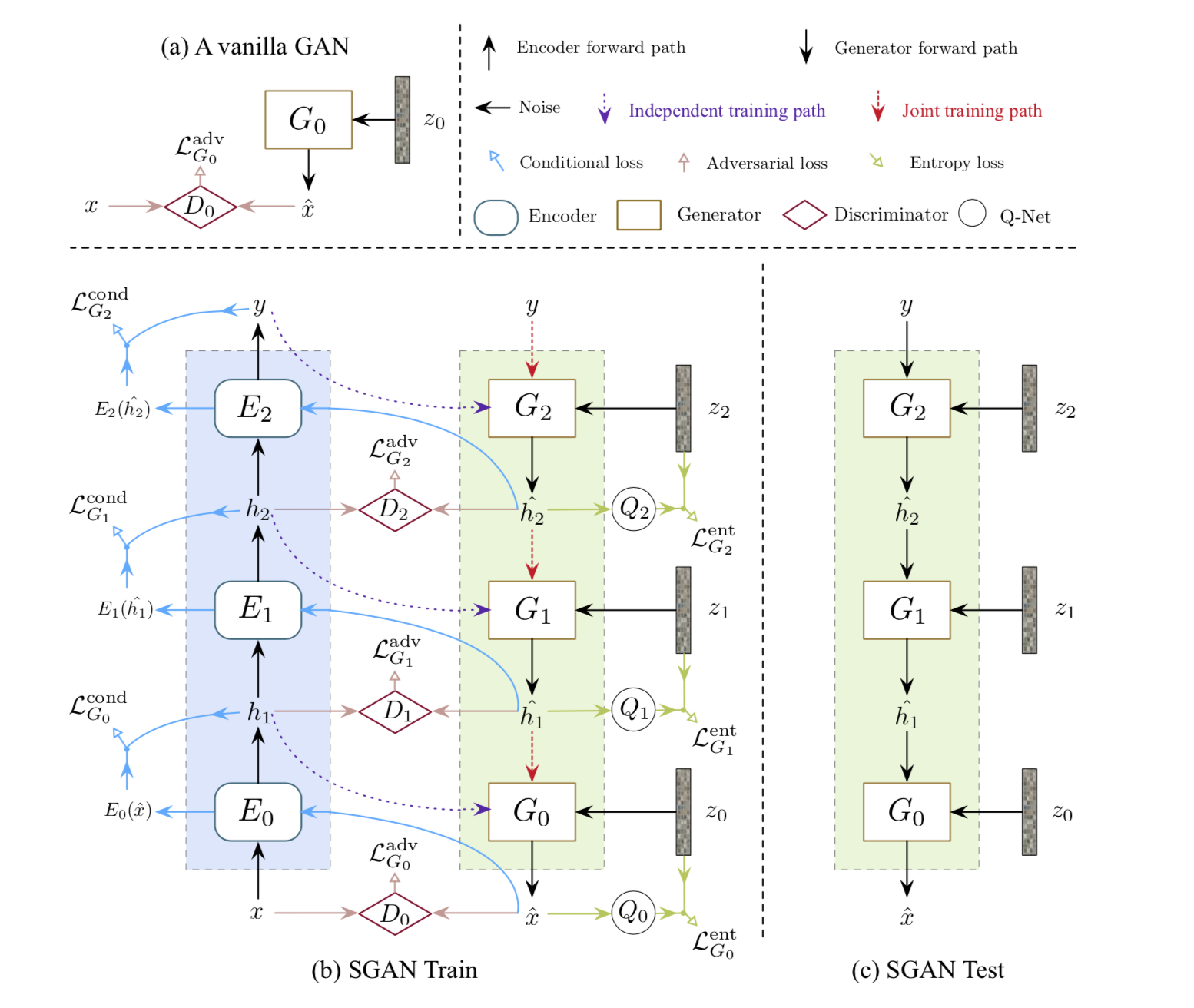 Генератор уровней. Дискриминатор нейронные сети. Generative Adversarial Networks, gan. Image Generator gan. Генеративно-состязательные сети (gan).