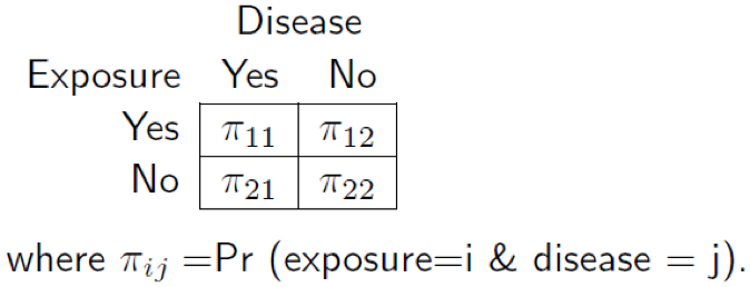 Useful Concept For Medical Healthcare Data Risk Prediction